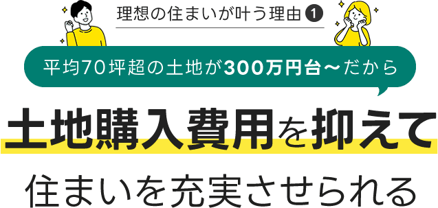 理想の住まいが叶う理由1 平均70坪超の土地が300万円台～だから 土地購入費用を抑えて住まいを充実させられる