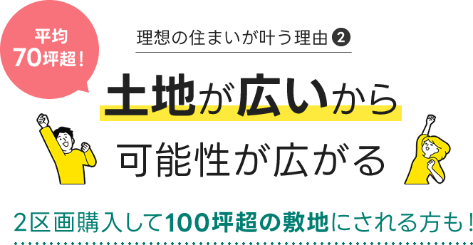理想の住まいが叶う理由2 平均 70坪超！ 土地が広いから可能性が広がる 2区画購入して100坪超の敷地にされる方も！